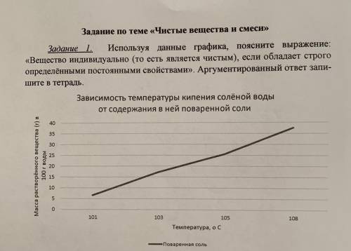 Задание по теме «Чистые вещества и смеси» Задание 1. Используя данные графика, поясните выражение: «