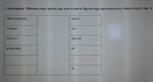 Физикалық шамалар мен өлшем бірліктері арасындағы сəйкестікті тап