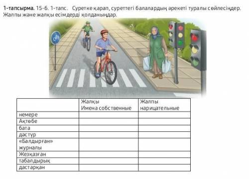 15б 1тап суретке қарап, суреттегі балалардың әрекеті туралы сөйлесіңдер​