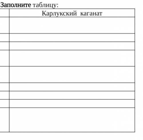 Заполните таблицу: тюргешский каганат Карлукский каганатГоды существованияТерриторияСтолицаТитул пра