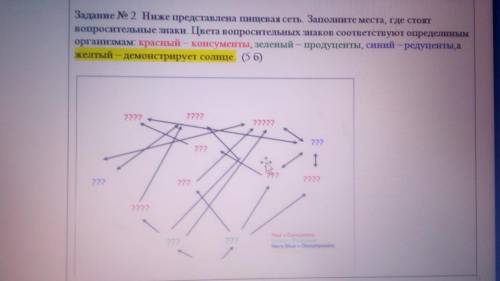 ХЕЛП 2 Ниже представлена пищевая сеть. Заполните места, где стоят вопросительные знаки. Цвета вопрос