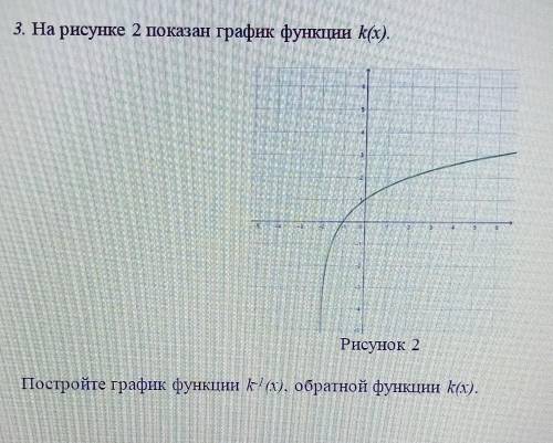 Постройте график функции Обратный функции k(x)