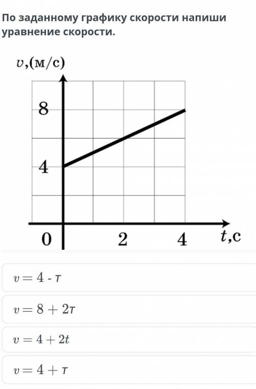 По заданному графику скорости напиши уравнение скорости.​