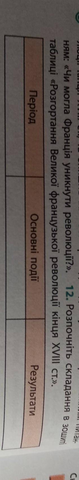 12. розпочніть складання в зошиті таблицю розгортання великої Французької революції кінця 18 столітт