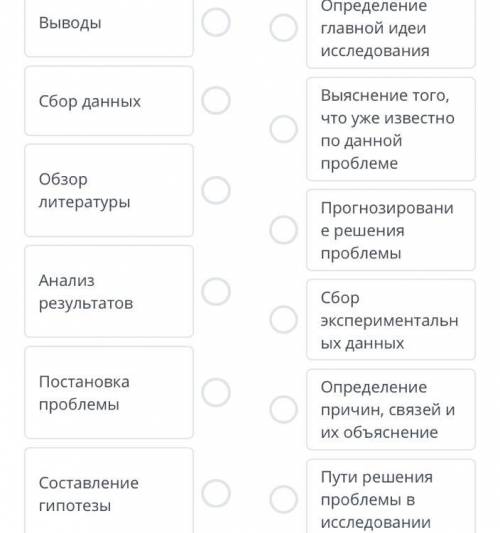 Установи соответствие между этапами планирования и их задачами. Выводы Сбор данных Обзор литературы