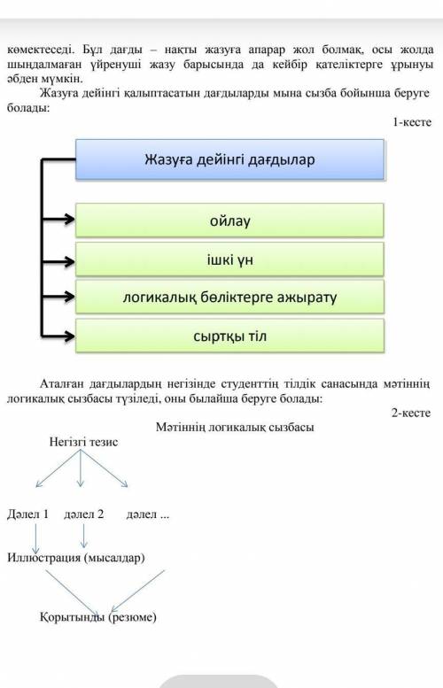 АртықшылықтарыКемшіліктеріАкадемиялық жазылымжанрыҒылыми мақалаЭссе​