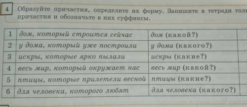 Образуйте причастия, определите форму. В тетради запишите только причастия и обозначьте в них суффик