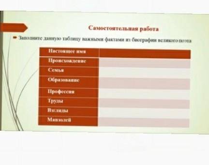 Заполнитте данную таблицу важными фактами из биографика великого поэта Абай Кунанбаев​