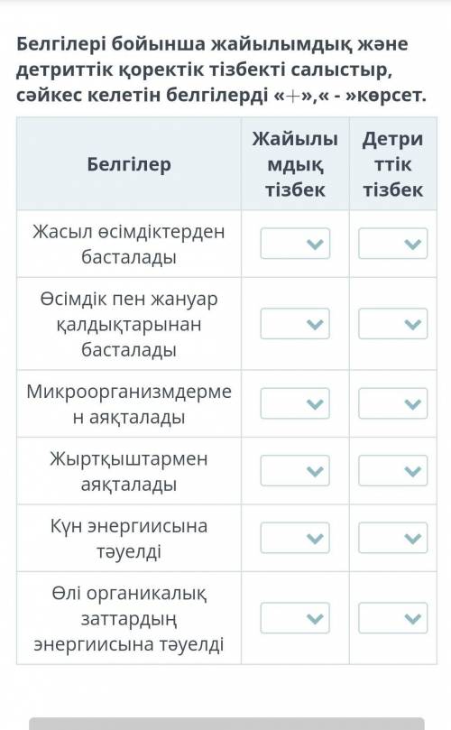 Белгілері бойынша жайылымдық және детриттік қоректік тізбекті салыстыр, сәйкес келетін белгілерді «+