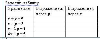 с задание надо заполнить таблицу