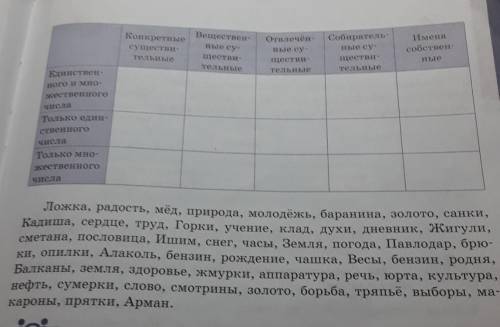 Запиши данные существительные в таблицу,Существительные каких разрядов имеют форму только единствен