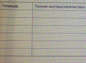 Столыпиннің аграрлық реформасы және шаруалардың Қазақстанға жаппай қоныс аудару ​