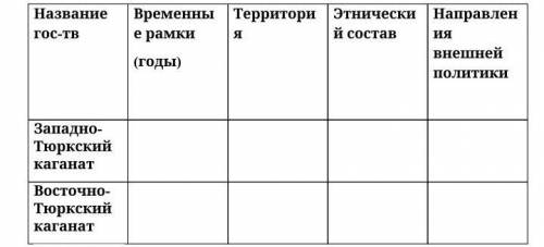 Заполните таблицу дескриптор : 1. Даёт определение понятию Великая степь 2 . Записывают Хронологию