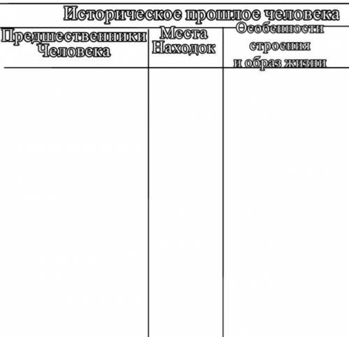 Историческое человека таблица