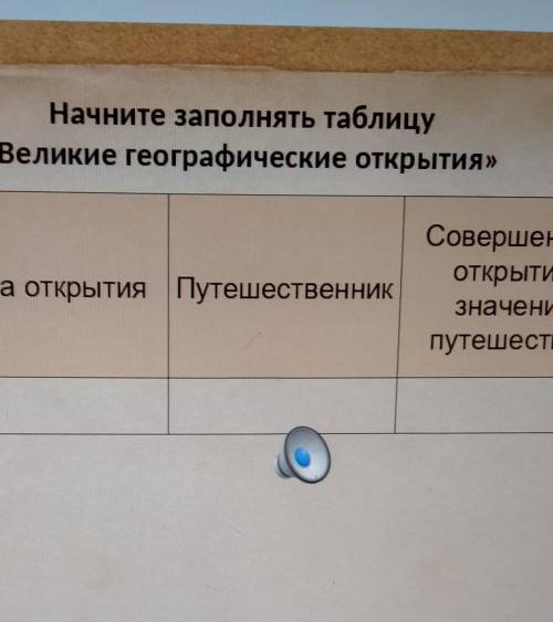 Какое изобретение влиянию на духовную сферу европейцев? Почему манили новые земли?(причины)Почему им