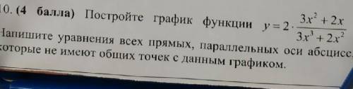 Напишите уравнение всех прямых параллельных оси абсцисс которые не имеют общих точек с данным график