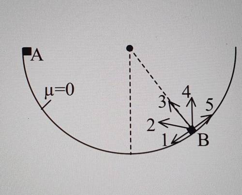 Небольшое тело отпускают (его начальнаяскорость равна нулю) в точке А гладкойзакреплённой полусферы.