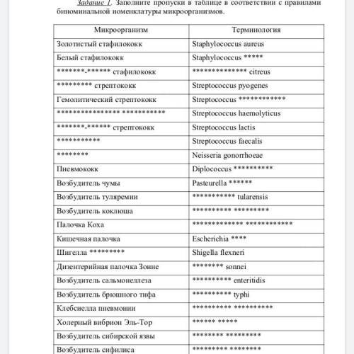 МИКРОБИОЛОГИЯ Задание 1. Заполните пропуски в таблице в соответствии с правилами биноминальной номе