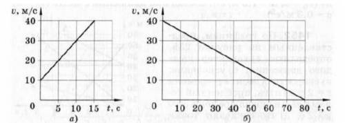 ФИЗИКА 9 КЛАСС 1) Уравнение движения тела () = 4 + 1,5 + ^2(м). Какое это движение? Напишите уравнен