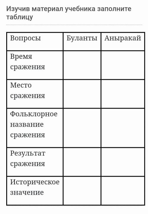 (материал) Основные битвы в «Годы Великого бедствия»:Булантинская битва произошла в 1728 г. в предго