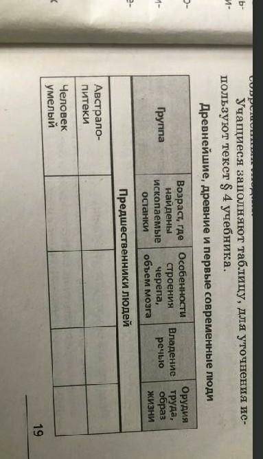 Таблица по биологии на тему древнейшие,древние и первые современные люди ​