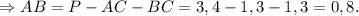 \Rightarrow AB = P - AC - BC = 3,4 - 1,3 - 1,3 = 0,8.