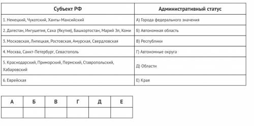 Установите соответствие между субъектами и их статусом.