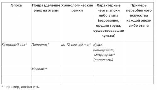 4. В чем смысл и каково предназначение пещерных росписей? 5. Мегалитические сооружения. В чем назнач