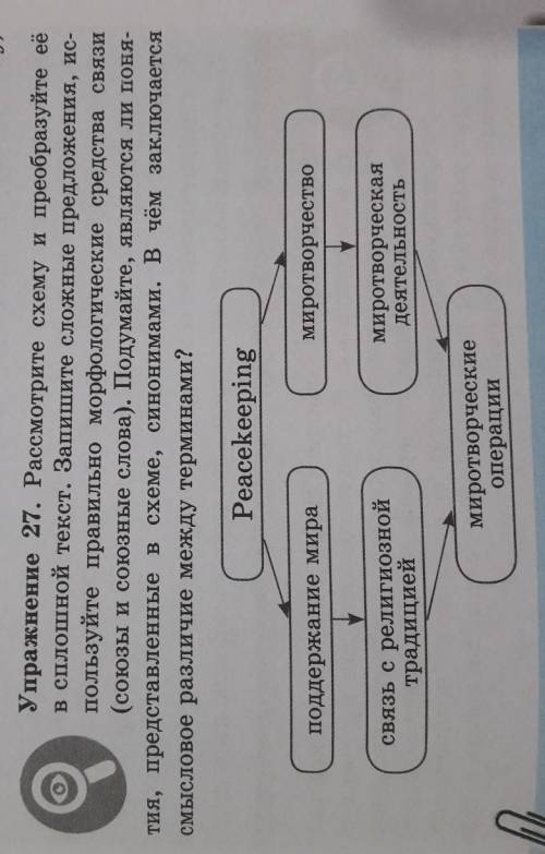 (По А. И. Никитину) |Упражнение 27. Рассмотрите схему и преобразуйте еёв сплошной текст. Запишите сл