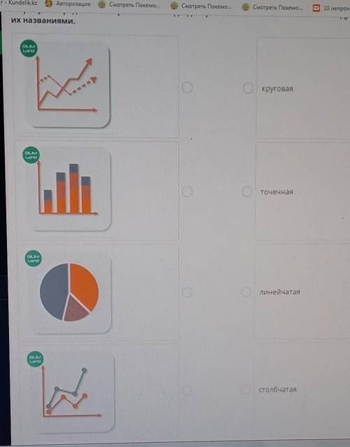 на рисунке представлены различные виды диаграмм. Установи соответствие между диаграмма и их названия