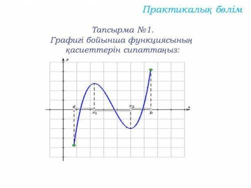 Задание №1. Опишите свойства функции на графике: