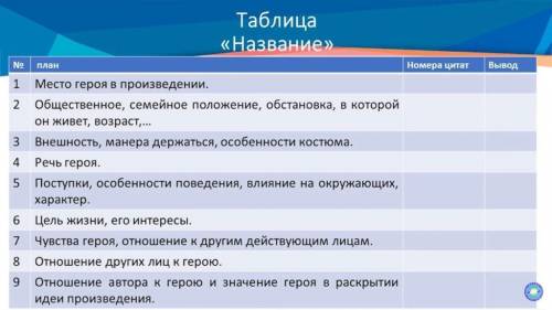 Учебное задание: проанализировать иллюстрацию, сделать вывод о главном герое рассказа Уроки француз