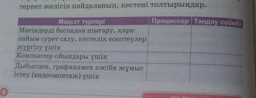 Сендер дүкенде кеңесші болып істейсіңдер делік. Сатып алушыларға қандай процессоры бар компьютер алу