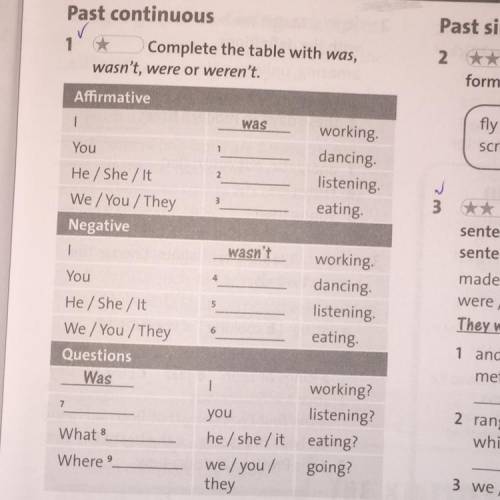 Complete the table with was, wasn’t, were or weren’t..