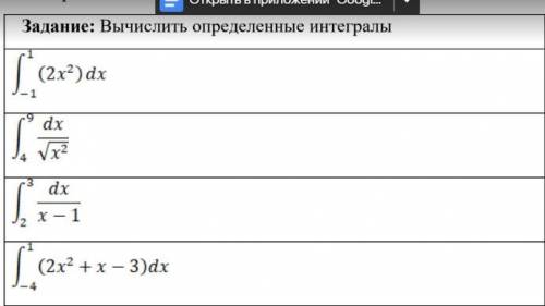 ВЫЧИСЛИТЬ ОПРЕДЕЛЕННЫЕ ИНТЕГРАЛЫ