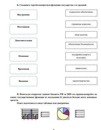 Б. Соедините чертой конкретную функцию государства с ее группой. В. Используя открытые данные бюджет