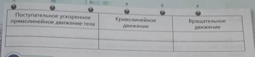 Поступательное ускоренное прямолинейное движение телаКриволинейноедвижениеВращательноедвижение​