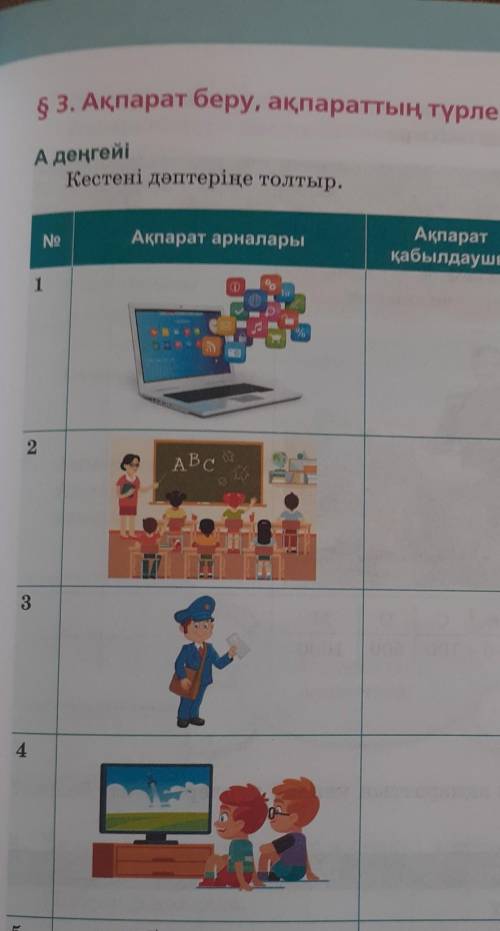 63. Ақпарат беру, ақпараттың түрлері. Практикум А деңгейіКестені дәптеріне толтыр.Акпарат арналарыАп