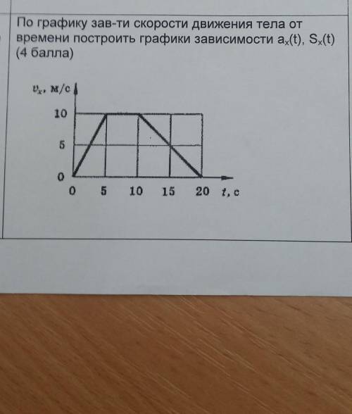 по графику зависимости скорости движения тела от времени построить графики зависимости