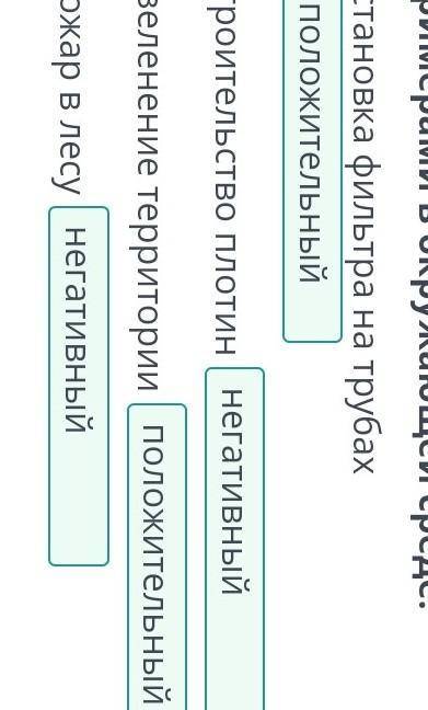 Установи соответствие между положительными и негативными антропогенными факторами и примерами в окру