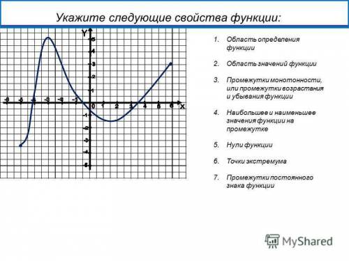 Дан график функции .(слайд11) Перерисуйте его и укажите следующие свойства: ⦁ Область определения фу