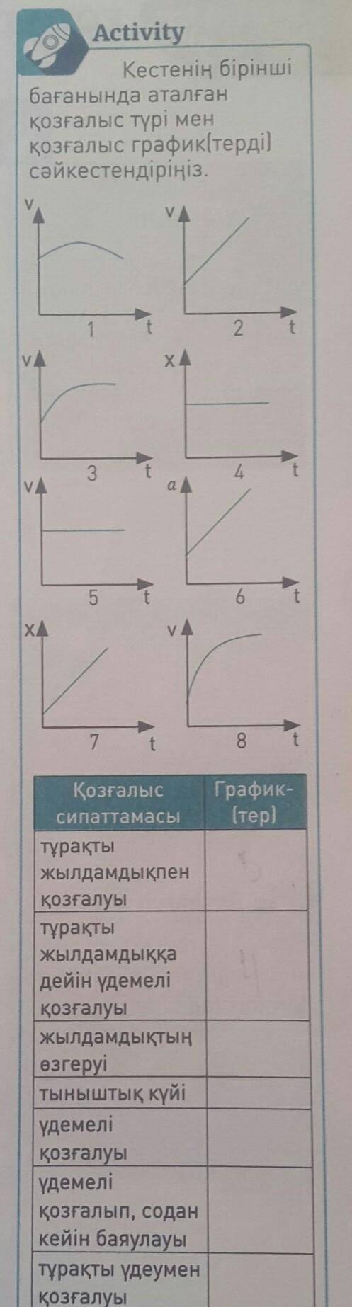 Activity Кестенің біріншібағанында аталғанқозғалыс түрі менқозғалыс график(терді)сәйкестендіріңіз.