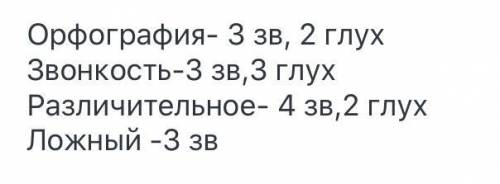 Можете написать сколько звонких и глухих Орфография Различительные