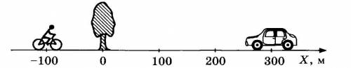 Велосипедист и автомобиль движутся навстречу друг другу. Первоначально велосипедист имел координату
