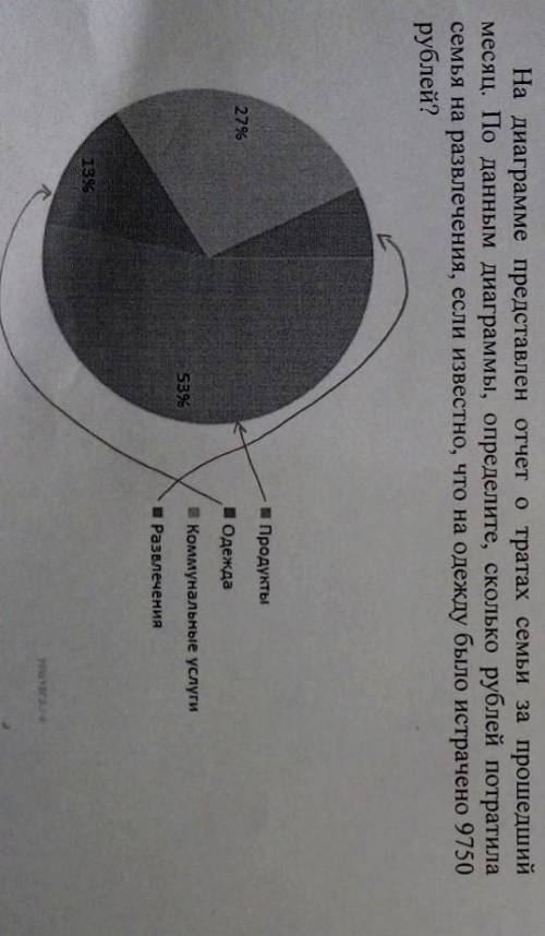 На диаграмме представлен отчёт о тратах семьи за месяц...​