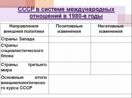 заполнить таблицу!ОТНОШЕНИЕ В 80-Х