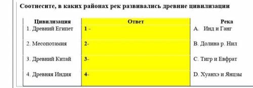 Соотнесите,в каких районах рек развивались древние цивилизации