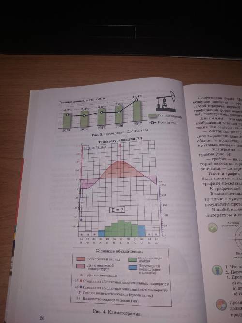 Проанализируйте рис. 4. Дайте оценку агроклиматических ресурса 1. Определите по координатам населенн