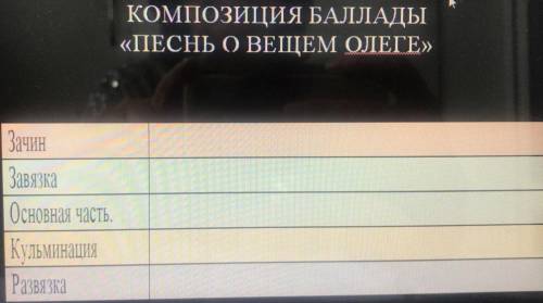 Композиция Песнь о вещем Олеге