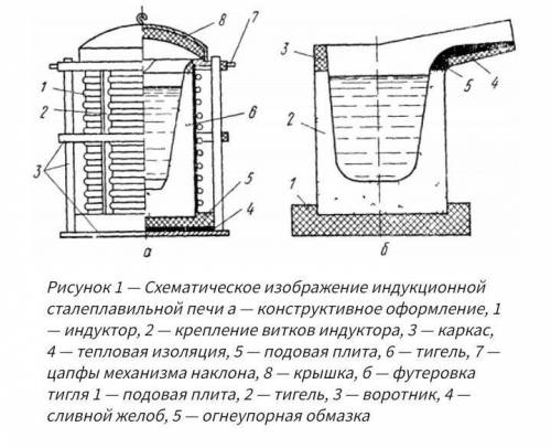 Как устроен кожух индукционной тигельной печи?​